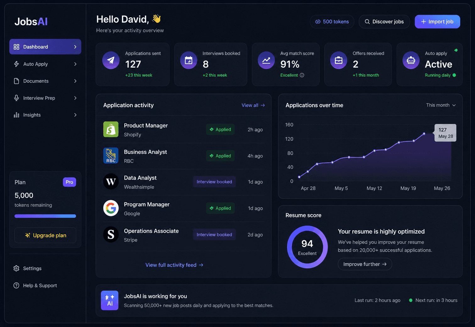 JobsAI dashboard overview